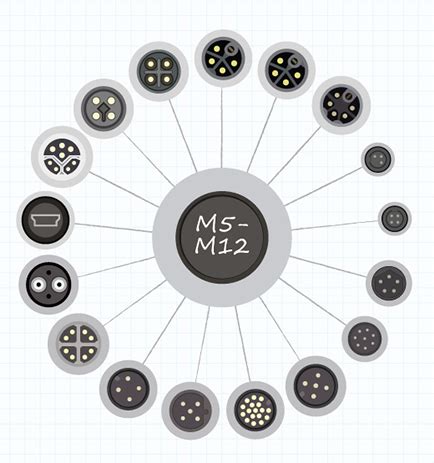 An Introduction to Circular Connectors and Cables | DigiKey