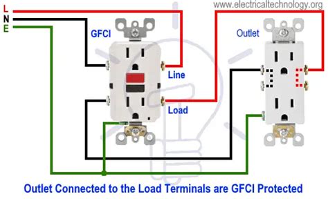 Leviton 15 Amp 125-Volt Duplex Self-Test Tamper Resistant/Weather ...