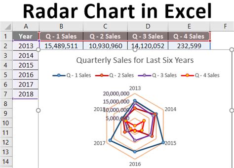 Radar Chart in Excel | Creating Radar Chart in Excel (Uses, Example)