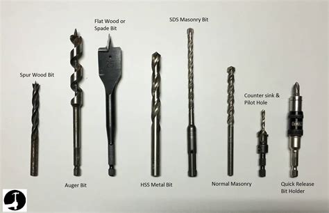 What Size Drill Bit to Drill Out a Lock