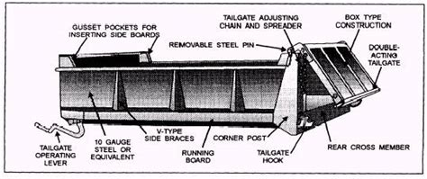 Tire Diagram Dump Truck