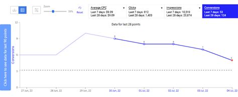 Behavioral Targeting Examples to Turn Web User to a Customer