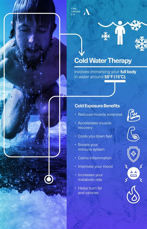 What Are The Benefits Of Cold Water Immersion