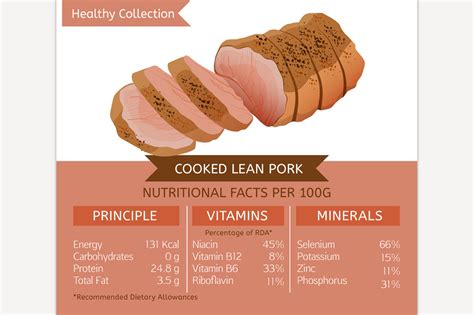 Pork Nutritional Facts | Custom-Designed Illustrations ~ Creative Market