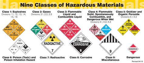 How to Properly Dispose of Your Hazardous MaterialsDG Declaration