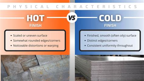 Difference Between Hot & Cold-Rolled Steel | PA Steel