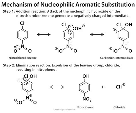 Nucleophilic Substitution Reaction Examples