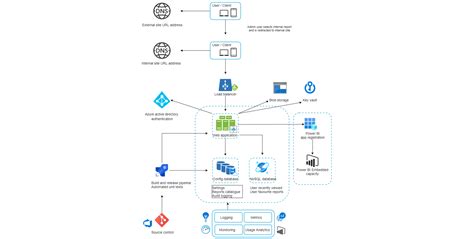 Five ways to improve your system design and software architecture ...