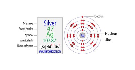 12+ orbital diagram of silver - HughenaLoukas