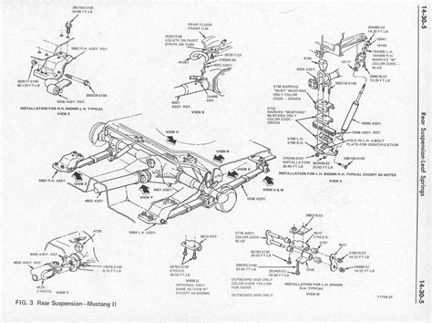 The Mustang II Organization