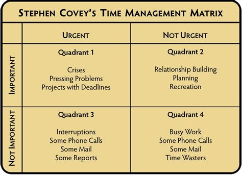 Steven Covey's Four Quadrants - Sunshine Parenting