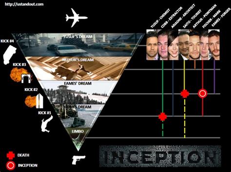 Inception Ending Explained with an Infographic