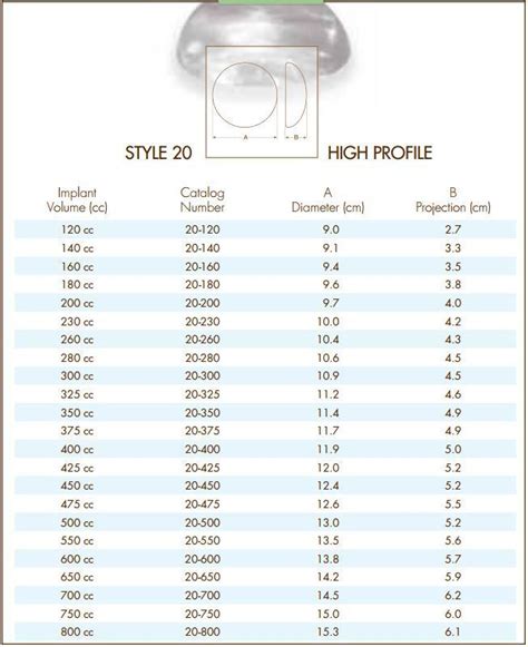 Natrelle Inspira Implants Size Chart - Best Picture Of Chart Anyimage.Org