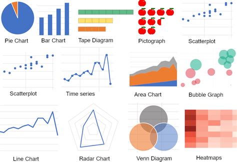 15 Data Visualization Techniques · Polymer