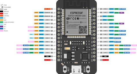 Using PWM with ESP32 boards