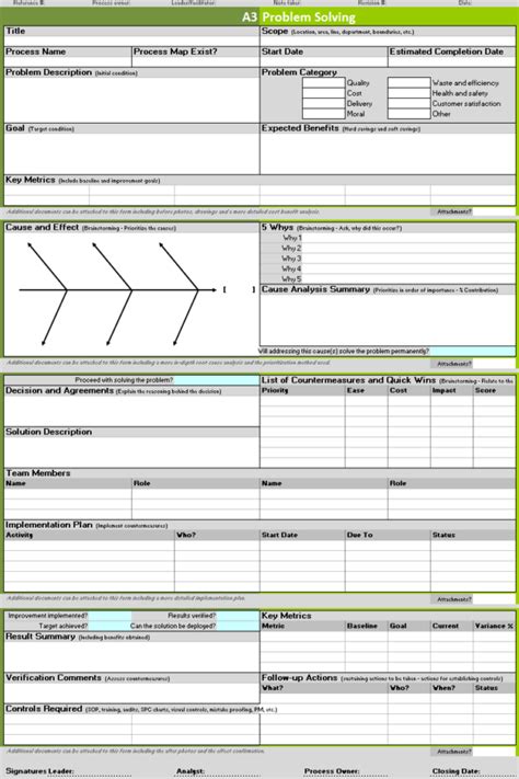 5 Whys Template Excel Xls Spreadsheet for A3 Problem Solving Template ...