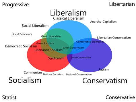 Difference Between Liberalism and Neoliberalism | Definition ...