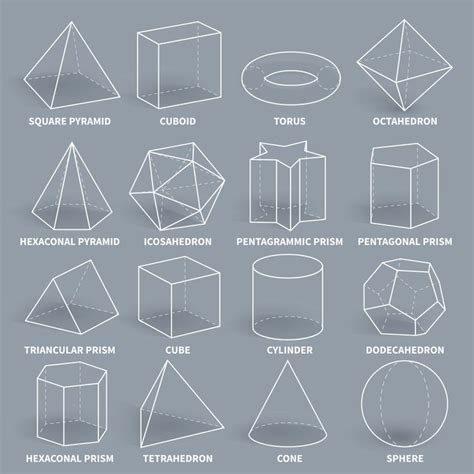 List of Different Types of Geometric Shapes with Pictures | Formas ...