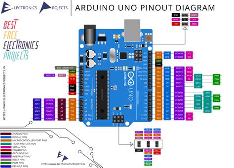 Arduino Uno Labeled