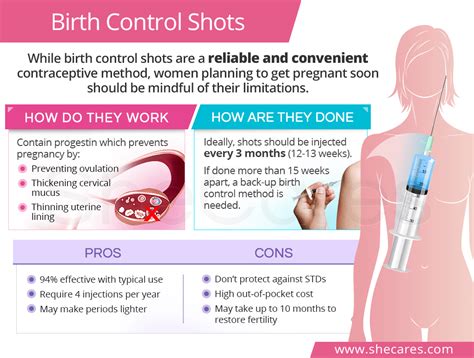 Birth Control Shot Pros And Cons – Telegraph