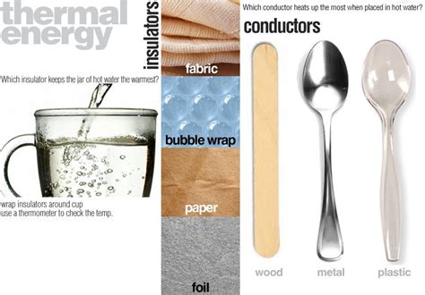 Examples of Conductors of Heat - DarwintinMelton