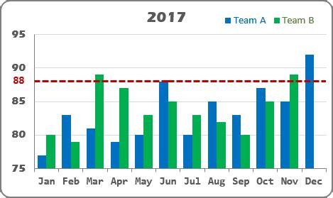 How to add a horizontal line to the chart - Microsoft Excel 2016