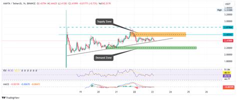 Manta Network Price Prediction: MANTA Steadies After Rollercoaster Ride ...