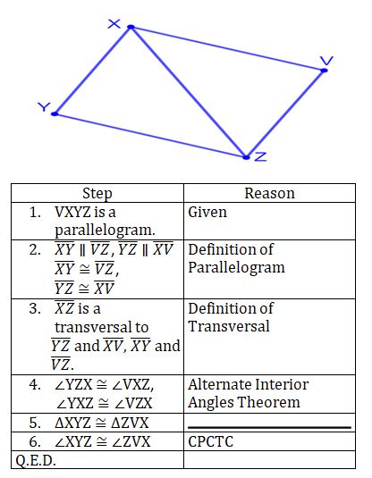 Completing Proofs of Theorems Involving Angles of a Parallelogram ...