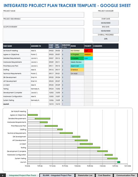 Free Google Sheets Project Tracker Templates | Smartsheet