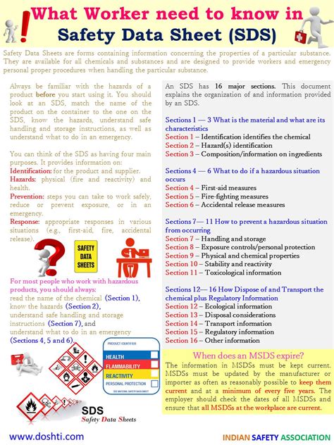 DOSHTI: Need to know in Safety Data Sheet (SDS)