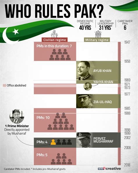 Pakistan Election Results 2018 LIVE: Imran Khan to meet party leaders ...