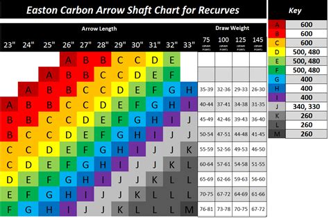 20+ Arrow Spine Calculator - NaythanDilek