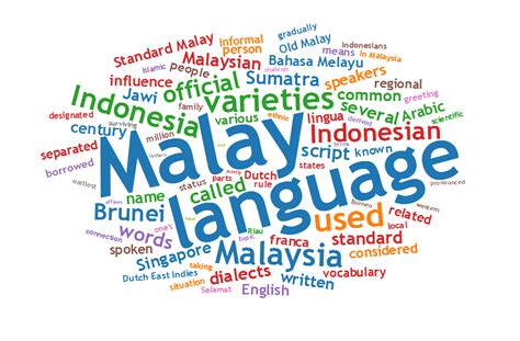 Bahasa Melayu Bahasa Malaysia - Riset