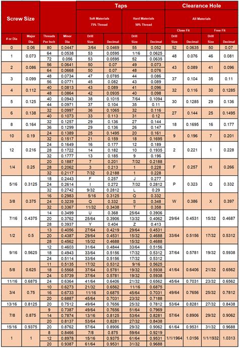 Reamer Size Chart - Best Image Home