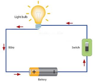 Basic Direct Current (DC) Circuit Theory - Wira Electrical Engineering ...