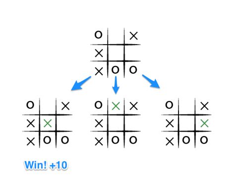 Tic Tac Toe: Understanding the Minimax Algorithm — Never Stop Building ...