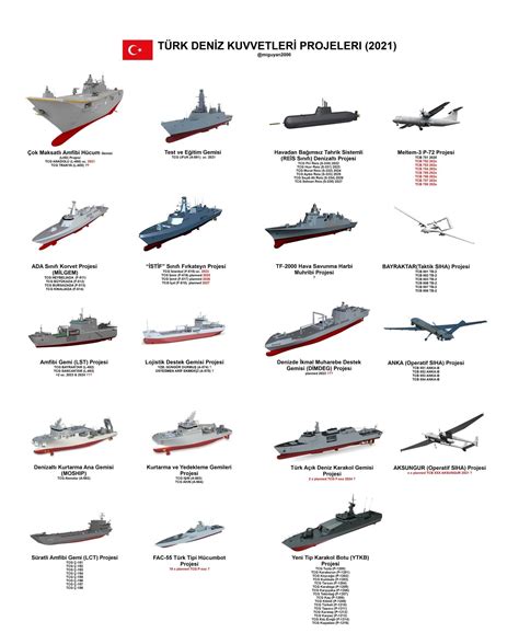 Analysis: The Future of the Turkish Navy - Naval News