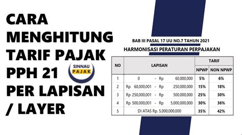 Tarif Pph Ini Lapisan Tarif Dan Cara Menghitungnya Bloghrd Hot Sex ...