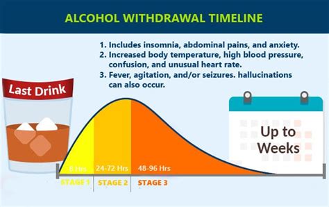 Alcohol Withdrawal Symptoms Timeline And Treatment - PCI Westlake Centers