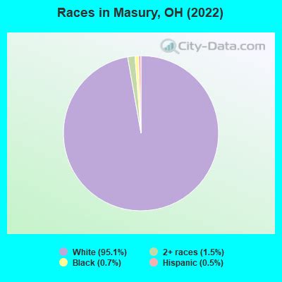 Masury, Ohio (OH 44438) profile: population, maps, real estate ...