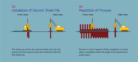 Sheet Pile Wall Construction