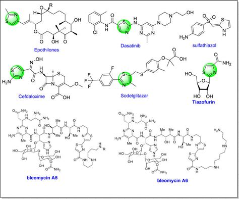 The drugs containing thiazole ring. | Download Scientific Diagram