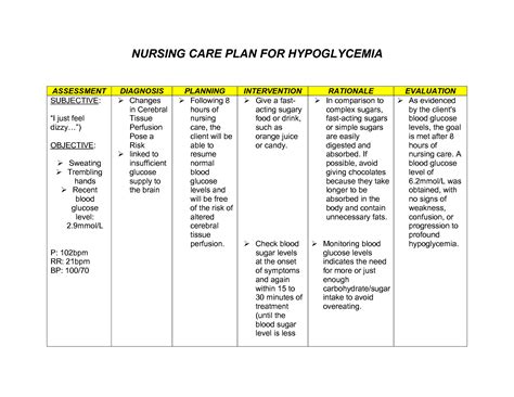 SOLUTION: Nursing care plan for hypoglycemia - Studypool