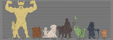 Dnd Size Comparison Chart This allows artists to copy reference codes ...