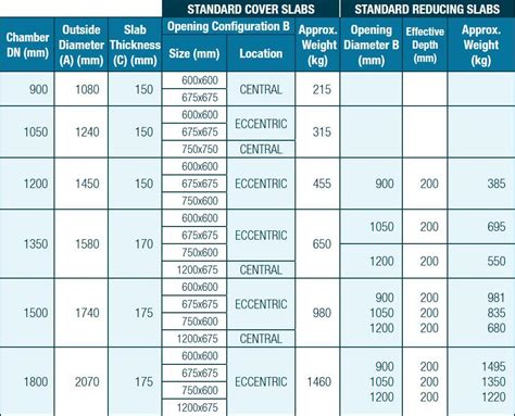 Manhole Diameter Sizing Chart Images, Photos | Mungfali