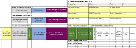 FMEA Template in Excel | FMEA Software in Excel | QI Macros