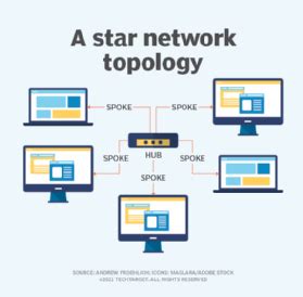 Advantages And Disadvantages Of Star Topology