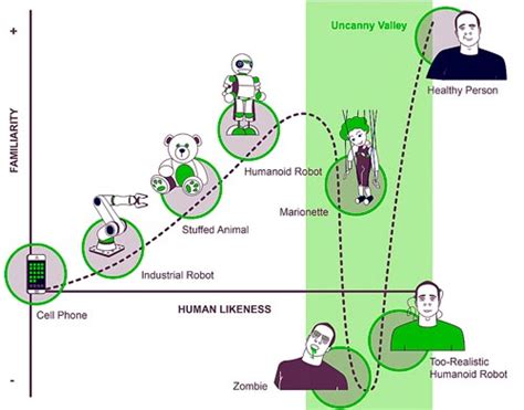 A pragmatic spin on the "uncanny valley" theory - The Robot Report