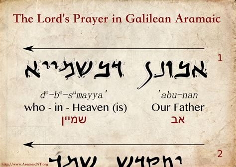 New Testament Aramaic words and phrases