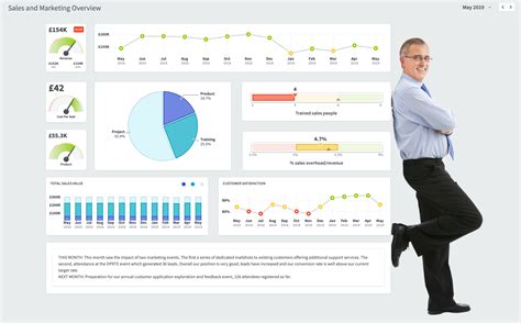 What is a KPI Dashboard? | Intrafocus